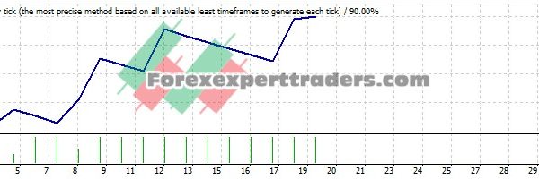 RSI&MA EA - (Tested with over $2,746,209 profit) 1