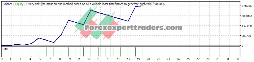 RSI&MA EA - (Tested with over $2,746,209 profit) 1