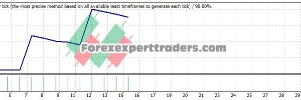 Rabbit FX V3 EA - (Tested with over $1,061,293 profit) 10