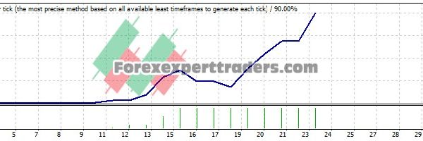 Random FX EA - (Tested with over $1,763,989 profit) 16