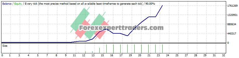 Random FX EA - (Tested with over $1,763,989 profit) 1