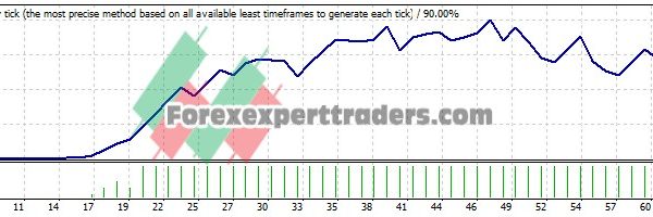 Right Alligator EA - (Tested with over $1,028,983 profit) 28