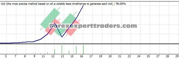 Right V1 EA - (Tested with over $1,450,566 profit) 8