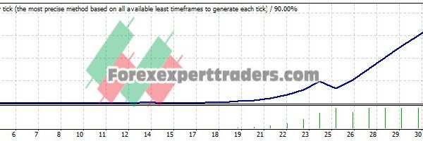 Robot scalper EA - (Tested with over $1,141,589 profit) 22