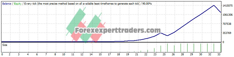 Robot scalper EA - (Tested with over $1,141,589 profit) 1
