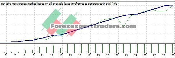 S Breakouts EA - (Tested with over $2,960,490 profit) 16