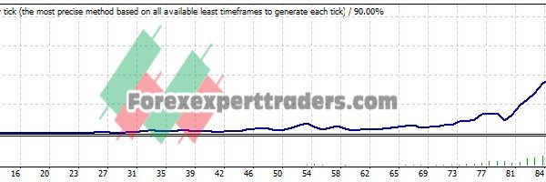 SAMURAI V7 EA - (Tested with over $1,117,122 profit) 13