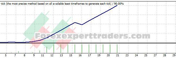 SAR bug V2 EA - (Tested with over $4,522,367 profit) 1