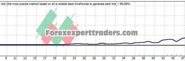 SDL V1EA - (Tested with over $1,038,233 profit) 4