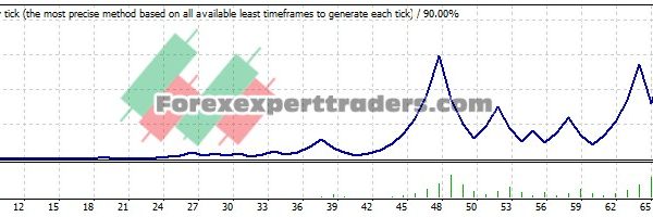 SETKA Pro EA - (Tested with over $277,758 profit) 4