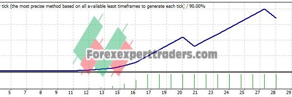 SIMPLE MACD 5 DIGIT EA - (Tested with over $2,131,567 profit) 22