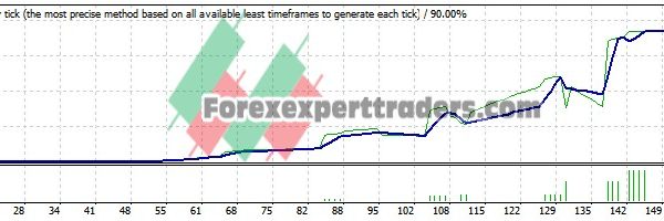 SMA Grid EA - (Tested with over $1,468,906 profit) 16