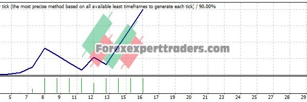 SSD DayTrading EA - (Tested with over $2,285,745 profit) 22