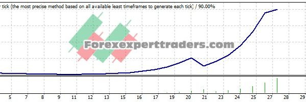 STO Maximum EA - (Tested with over $4,023 profit) 13