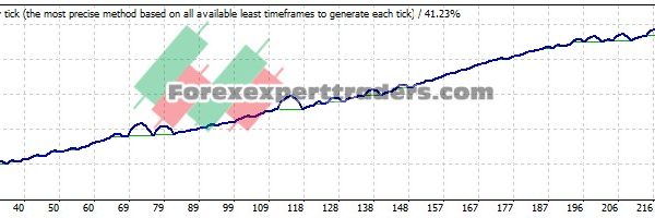 STP Stone EA - (Tested with over $11,509 profit) 22