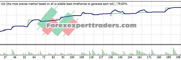 SUN EA - (Tested with over $281,566 profit) 28