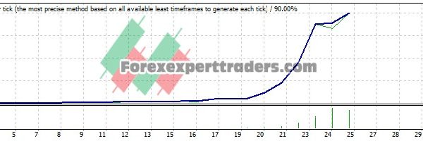 Samurai Forex Robot - (Tested with over $1,214,222 profit) 4