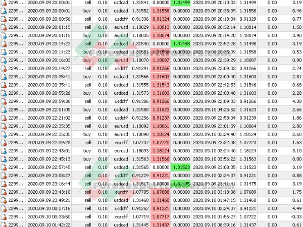 Scalper V9.6 Forex Robot 30