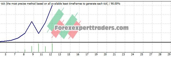 Scalping RSI V1 EA - (Tested with over $1,229,222 profit) 13