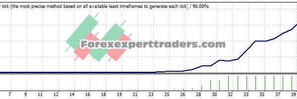 Segma Daily EA - (Tested with over $4,737,035 profit) 10