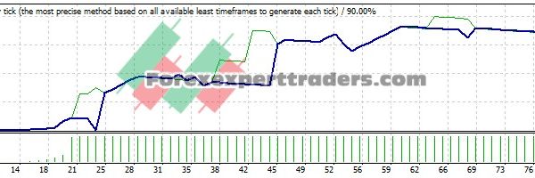 Seven Profit EA - (Tested with over $1,250,209 profit) 19