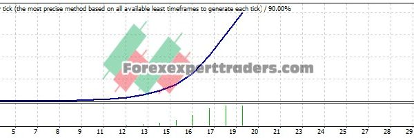 Simple ADX EA - (Tested with over $1,267,653 profit) 22