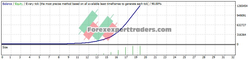 Simple ADX EA - (Tested with over $1,267,653 profit) 1