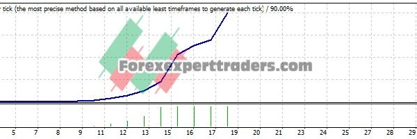 Simple MACD EA - (Tested with over $2,312,975 profit) 16