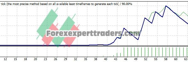 Smarts Mod EA - (Tested with over $2,084,000 profit) 25