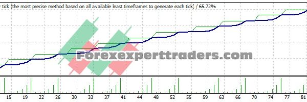 Sofia EA - (Tested with over $100,474 profit) 16