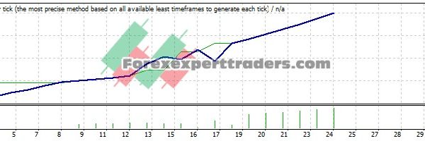 Speed Scalping EA - (Tested with over $363,757 profit) 4