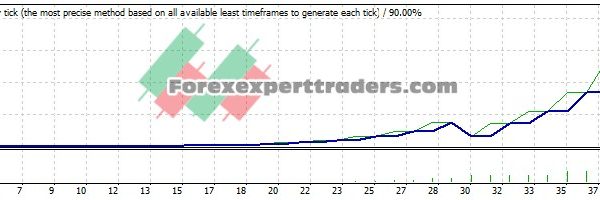 Star EA - (Tested with over $653,006 profit) 1