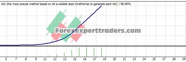 Starter FX EA - (Tested with over $1,174,665 profit) 28