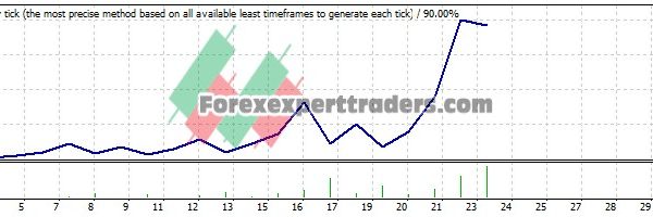 Stoc Scalper EA - (Tested with over $573,857 profit) 7