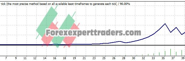 Stocastic V3 EA - (Tested with over $1,446,256 profit) 10