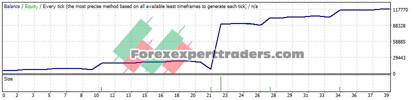 Super Martingale EA - (Tested with over $113,333 profit) 1