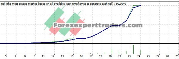 Super Trade EA - (Tested with over $481,863 profit) 22