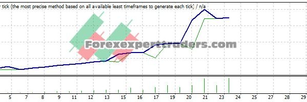 SuperTrend V4 EA - (Tested with over $20,798 profit) 22