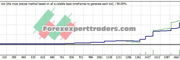 TRADE WITH RSI EA - (Tested with over $3,521,097 profit) 7