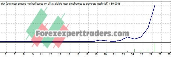 TRADER MOD EA - (Tested with over $1,024,087 profit) 19