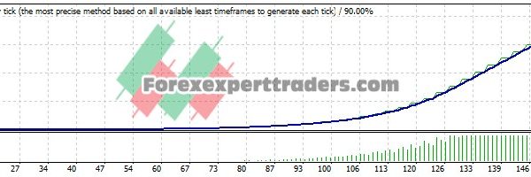 The Master EA - (Tested with over $1,230,432 profit) 4