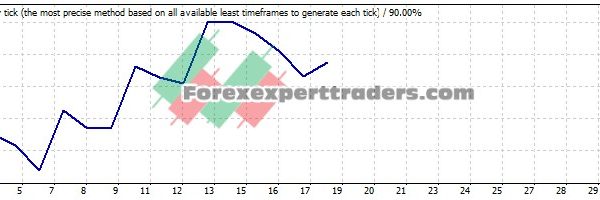 Three Bars EA - (Tested with over $11,165 profit) 4