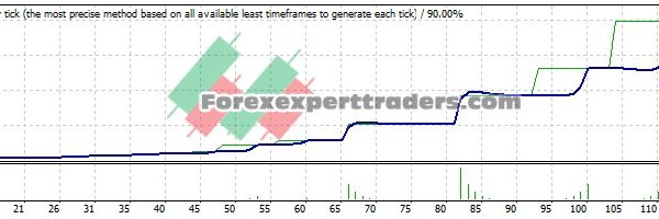 Thunder EA - (Tested with over $375,908 profit) 16