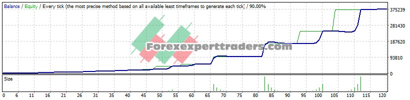 Thunder EA - (Tested with over $375,908 profit) 1