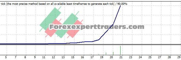 Trade c2 EA - (Tested with over $460,533 profit) 13