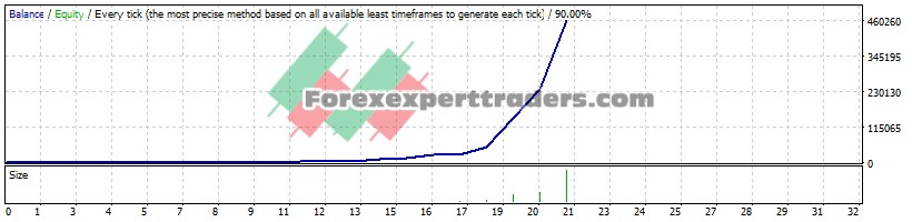 Trade c2 EA - (Tested with over $460,533 profit) 1