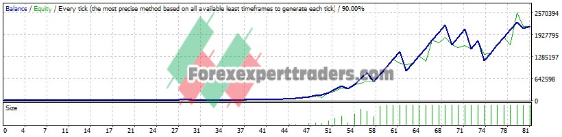 Trend1 Signal EA - (Tested with over $2,183,252 profit) 1