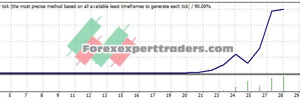 Trendsignal EA - (Tested with over $1,203,724 profit) 25