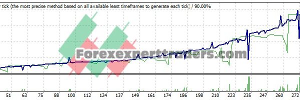 Turbo profit booster EA - (Tested with over $15,461 profit) 23