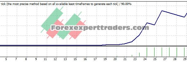 UI profit scalper EA - (Tested with over $1,336,188 profit) 13